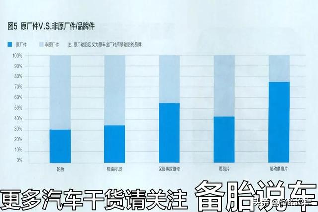 原厂件就是比副厂件靠谱？别花这些冤枉钱了