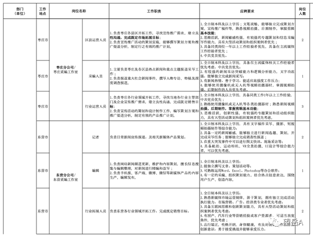 山东大众报业（集团）有限公司2023年招聘启事