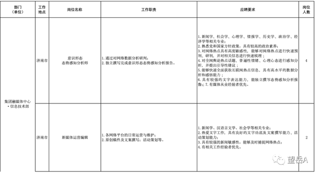 山东大众报业（集团）有限公司2023年招聘启事