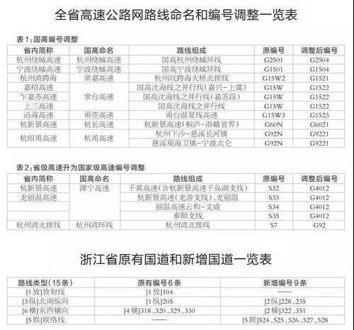 全省高速公路和普通国道命名编号调整正式启动