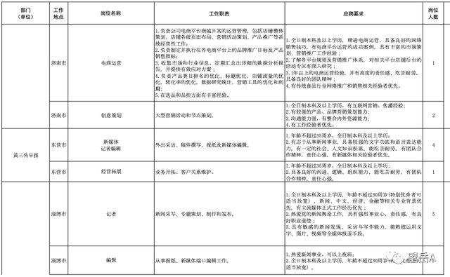 山东大众报业（集团）有限公司2023年招聘启事