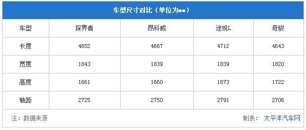 实力中级SUV！首发到店实拍：雪佛兰探界者