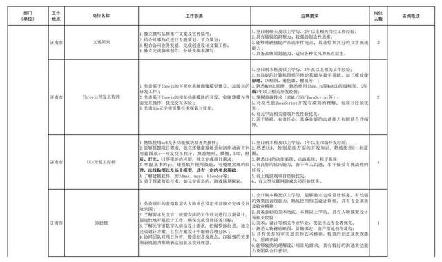 山东大众报业（集团）有限公司2023年招聘启事