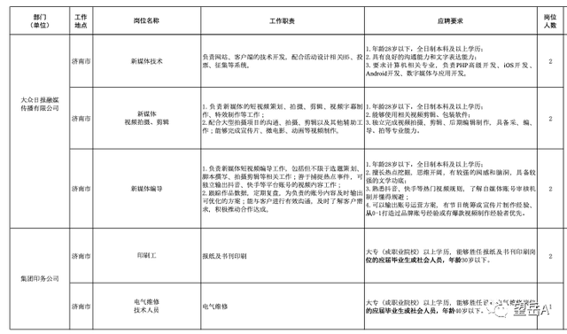 山东大众报业（集团）有限公司2023年招聘启事