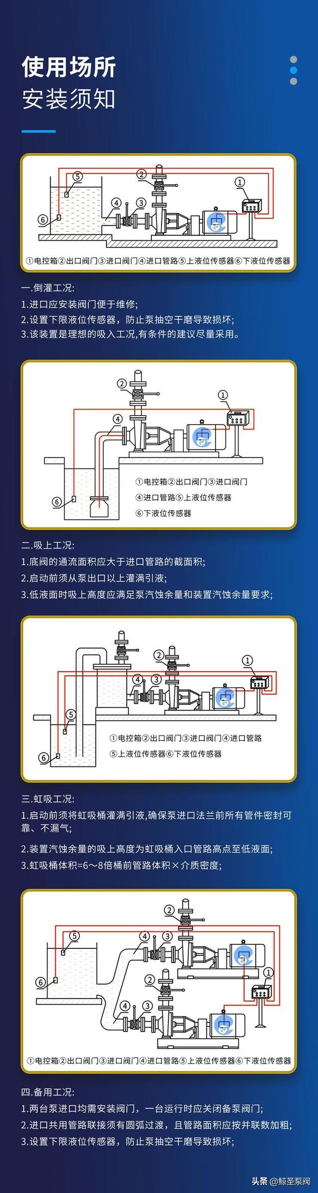 [鲸圣]抽酸的泵，电动单级离心水泵之IHF100-80-125(D)