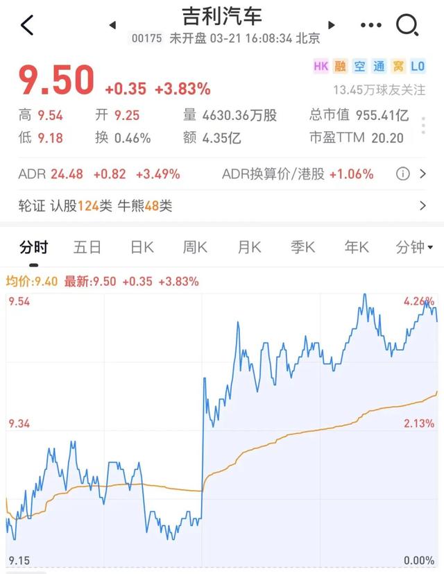 吉利汽车2022年财报解读：单车毛利增至1.75万，明确不打价格战