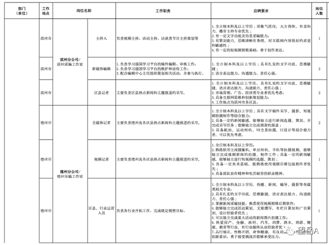 山东大众报业（集团）有限公司2023年招聘启事