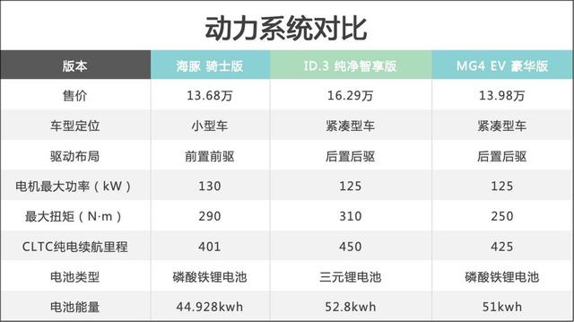 购车预算10万出头，看这几款纯电小车准没错？