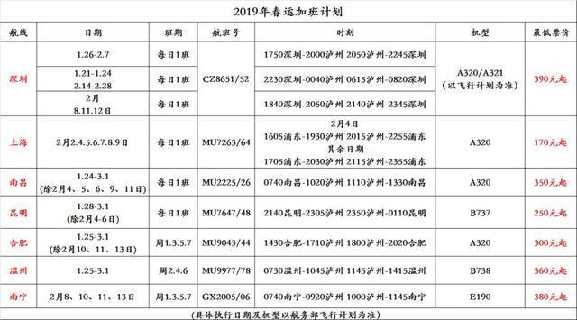 “春运”第一日，泸州—厦门成功首航