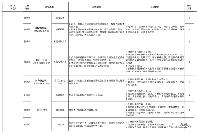 山东大众报业（集团）有限公司2023年招聘启事