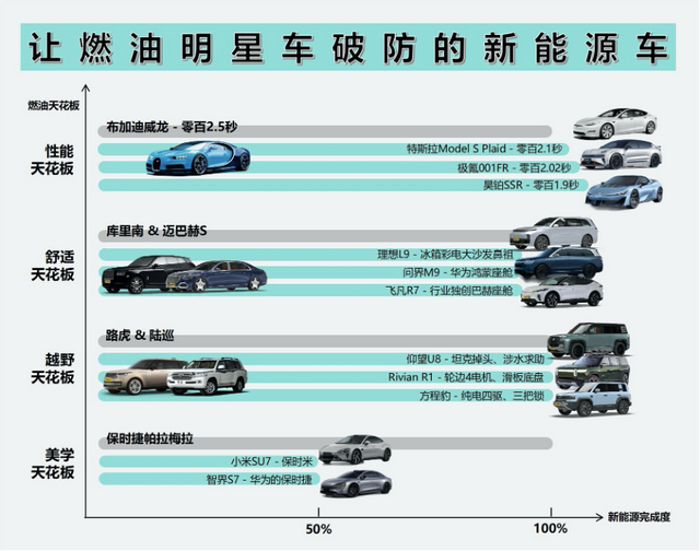 严寒困不住新能源汽车，雪山吃火锅，燃油车优势已被全面超越。