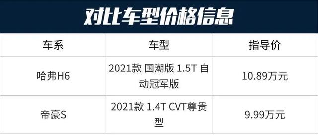 空间大、实力强，12万落地买SUV，这两款要看！哈弗H6对比帝豪S