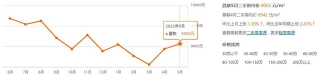 秦皇岛最新房价！已连续9个月下跌