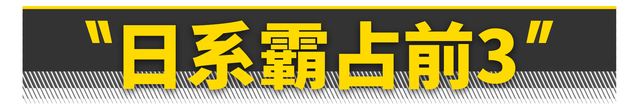 美国汽车可靠性排行！本田跌落神坛！大众倒数第4