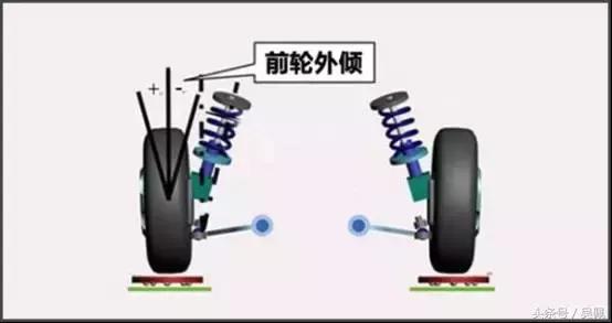 车子跑偏？先看看倾角束角到底起到什么作用吧