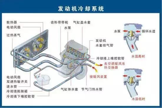 车叔课堂：发动机五大系统你都知道吗？搞明白能省不少钱！