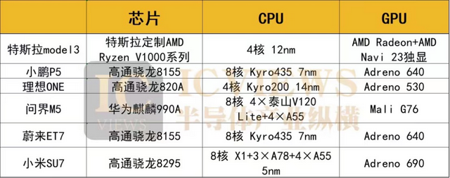 特斯拉、问界、理想等六款热门汽车智能座舱大比拼