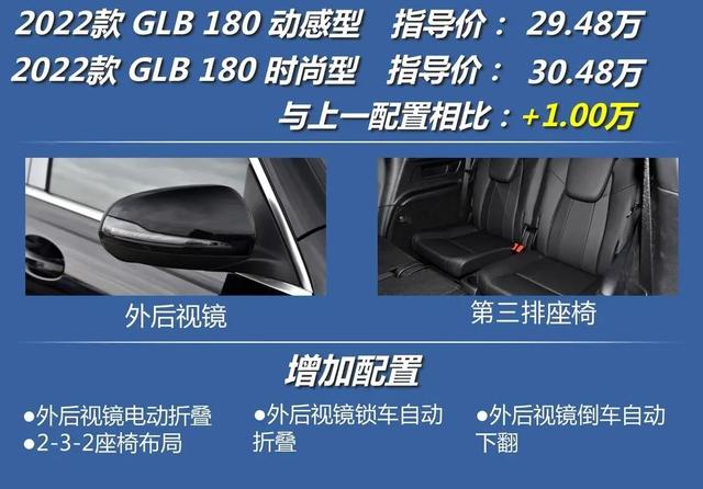 奔驰GLB：不到三十万，买奔驰SUV？