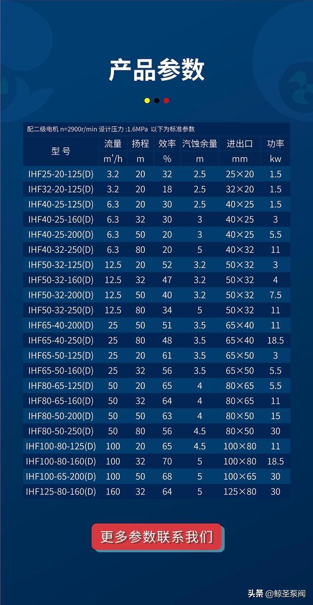 [鲸圣]抽酸的泵，电动单级离心水泵之IHF100-80-125(D)