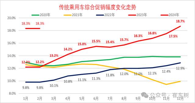 从“油电平价”到“电比油低”，汽车价格战如何收场？