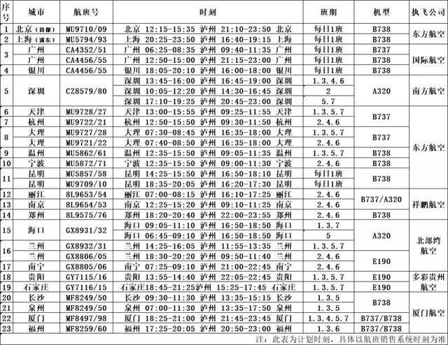 “春运”第一日，泸州—厦门成功首航