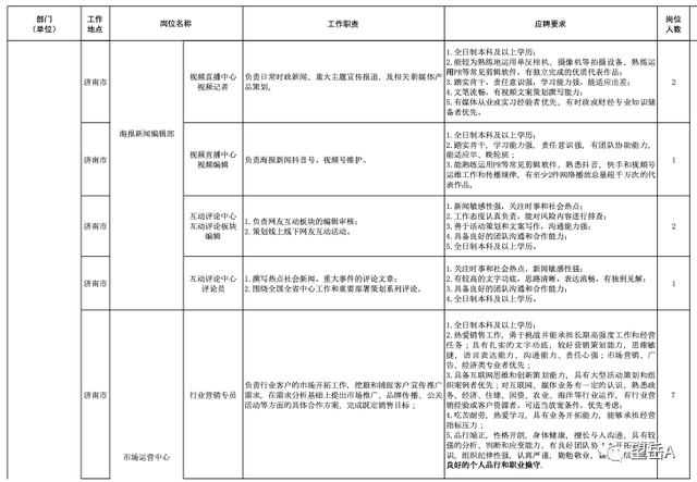 山东大众报业（集团）有限公司2023年招聘启事