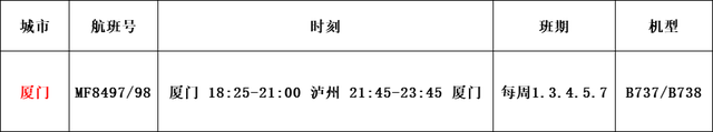 “春运”第一日，泸州—厦门成功首航