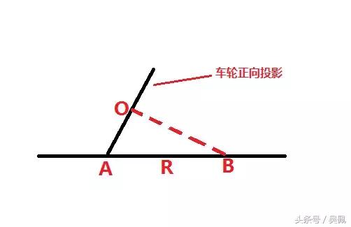 车子跑偏？先看看倾角束角到底起到什么作用吧