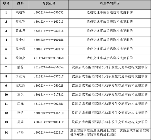 湘BA6255 湘L27177等车被官方曝光！湖南交警发出提醒！