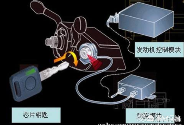 汽车钥匙好配吗？配一个钥匙多少钱呢？