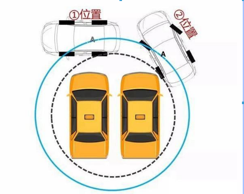 掌握车辆的这两个因素，倒车、拐弯不用愁