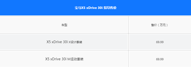 试驾新BMW X5：入门既是高配，土豪最具性价比的玩具