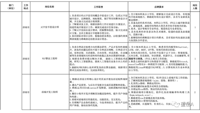 山东大众报业（集团）有限公司2023年招聘启事