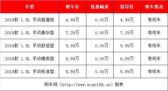 没买车的赚大了！4款最便宜7座SUV来袭，最低5万就能开好车