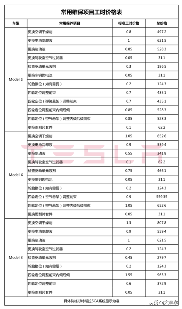 公开全国统一维保价目表，特斯拉果然是“搅局者”