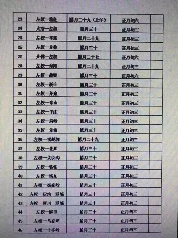 左权县汽车站2018“春节”期间 客车营运计划