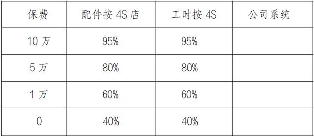 36家维修行业协会联名：请求行业监管保险公司违法行为