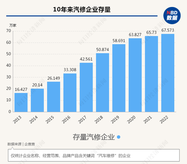 “以前能月赚7万，现在最低只有5000”，电动汽车抢饭碗，汽修人陷入“离和弃”困境