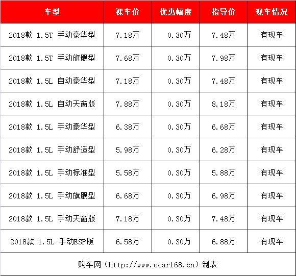 没买车的赚大了！4款最便宜7座SUV来袭，最低5万就能开好车