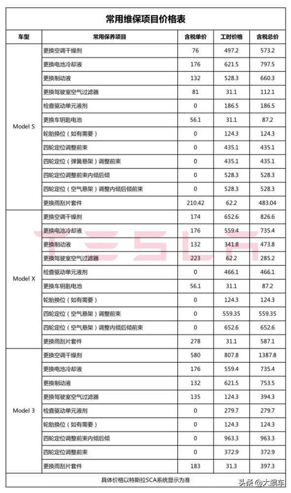 公开全国统一维保价目表，特斯拉果然是“搅局者”