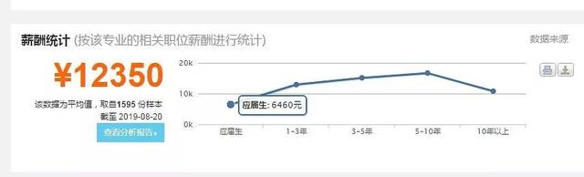 “车辆工程”听着很酷，女生适合吗？分享4个主要就业方向及攻略