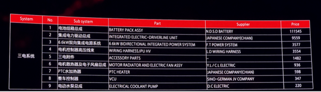 一台整车的成本价是多少？看看广汽蔚来公布的价目表