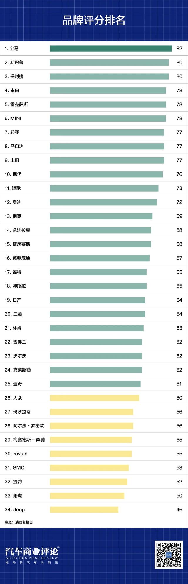 《消费者报告》汽车十佳，今年混动占了六席