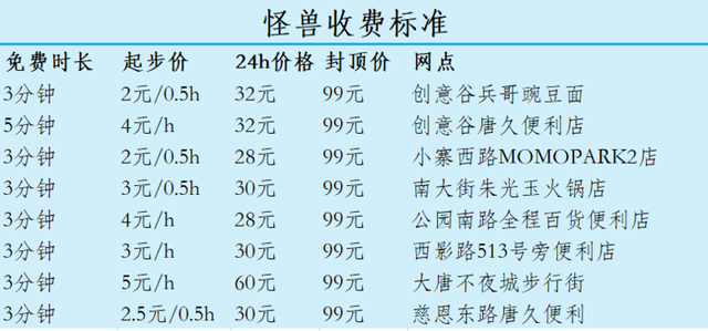 充一小时6元，共享充电宝成“价格刺客”？