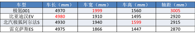 都说空气悬架“高级”，翻遍所有国产车，就这十款有了！