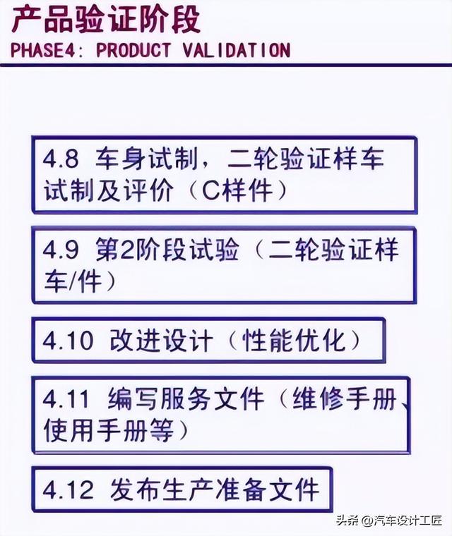 汽车设计研发中，工程师需要了解车身产品研发流程