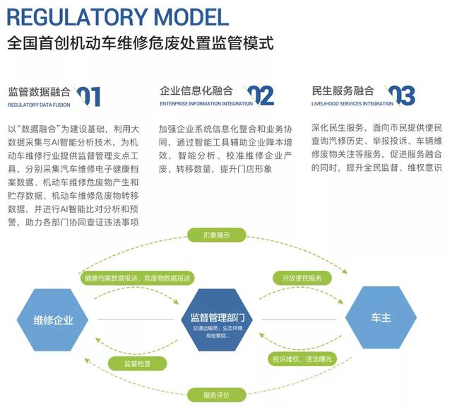 @车主朋友，你为爱车建立“健康档案”了吗？