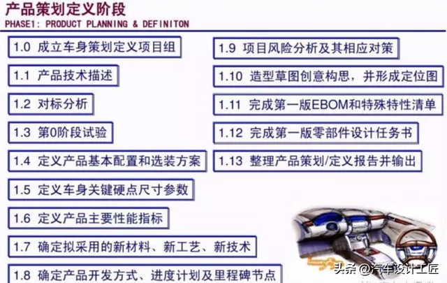 汽车设计研发中，工程师需要了解车身产品研发流程