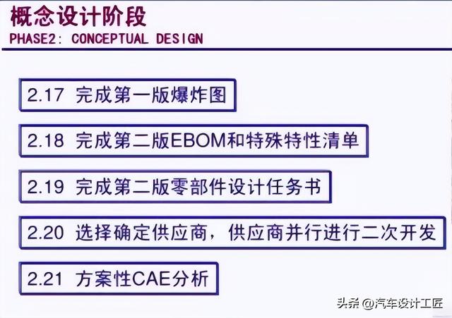 汽车设计研发中，工程师需要了解车身产品研发流程