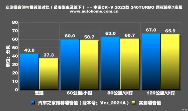 全新CR-V：20万级别最火SUV之一，7座版值得买吗？